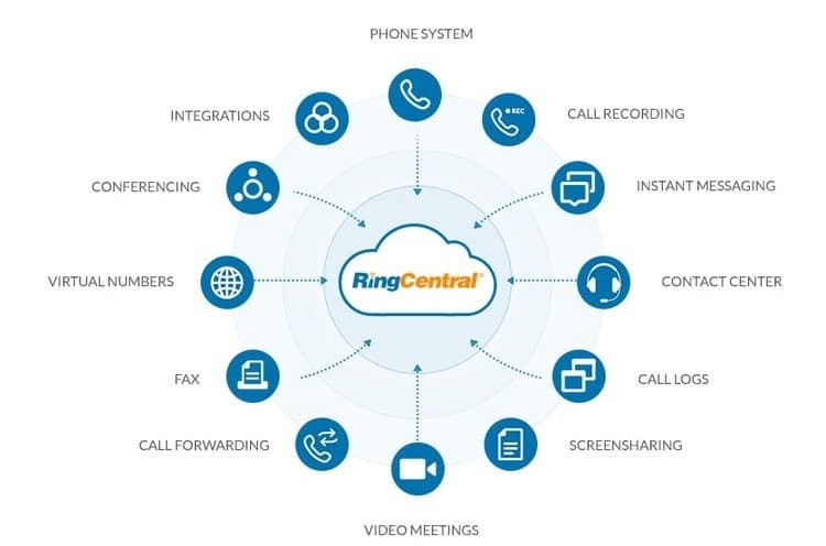 Cloud Phone Systems | RingOffice - Modern Communication